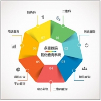 多重数码防伪查询系统