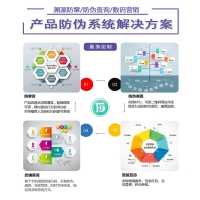 产品防伪系统解决方案aa